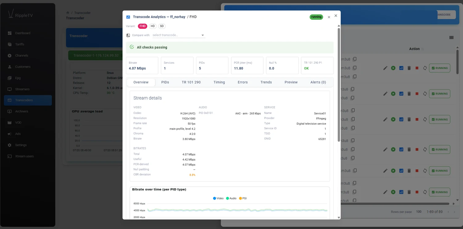 Transcode analytics